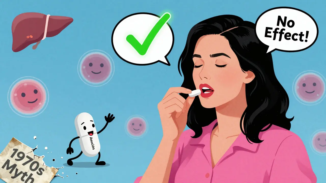 Antibiotic Interactions with Birth Control Pills: What’s Proven